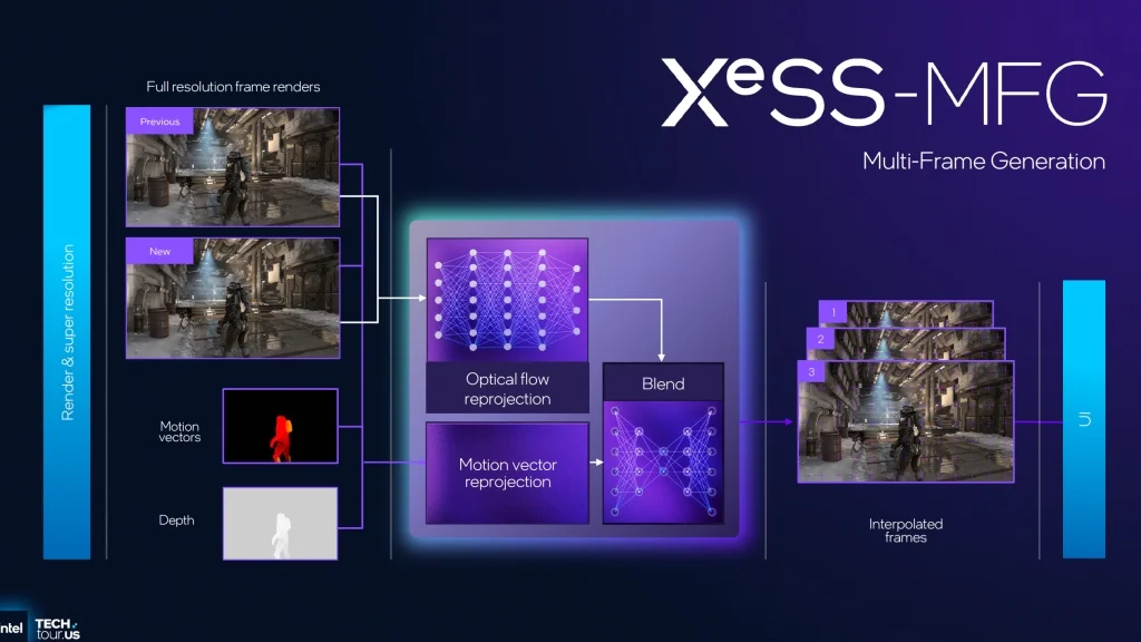 Intel пытается догнать технологии DLSS и FSR: компания выпустила обновлённый XeSS 3.0