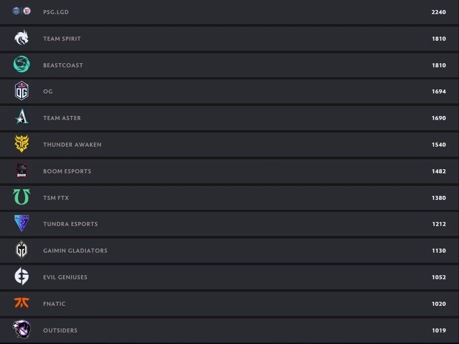 Источник фото: dota2.com