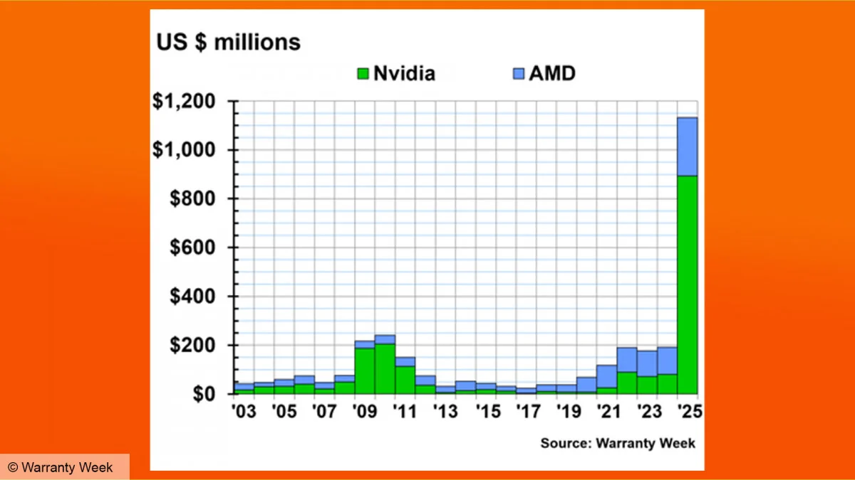 NVIDIA