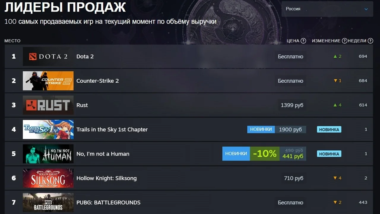 Источник: скриншот respawn.media / Лидеры продаж в Steam