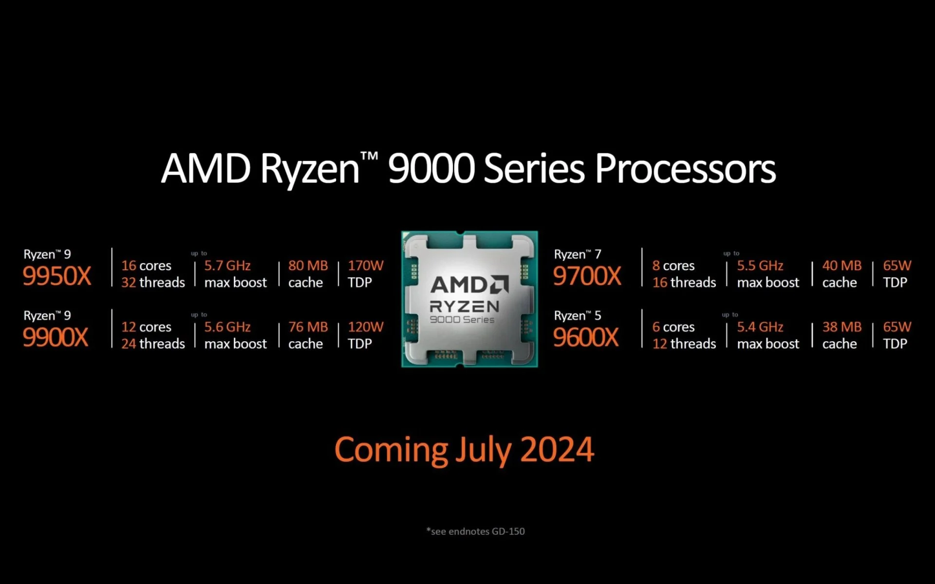 Источник: AMD / Анонс процессоров серии Ryzen 9000
