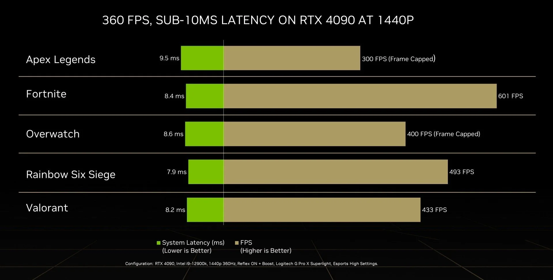 Источник фото: nvidia.com