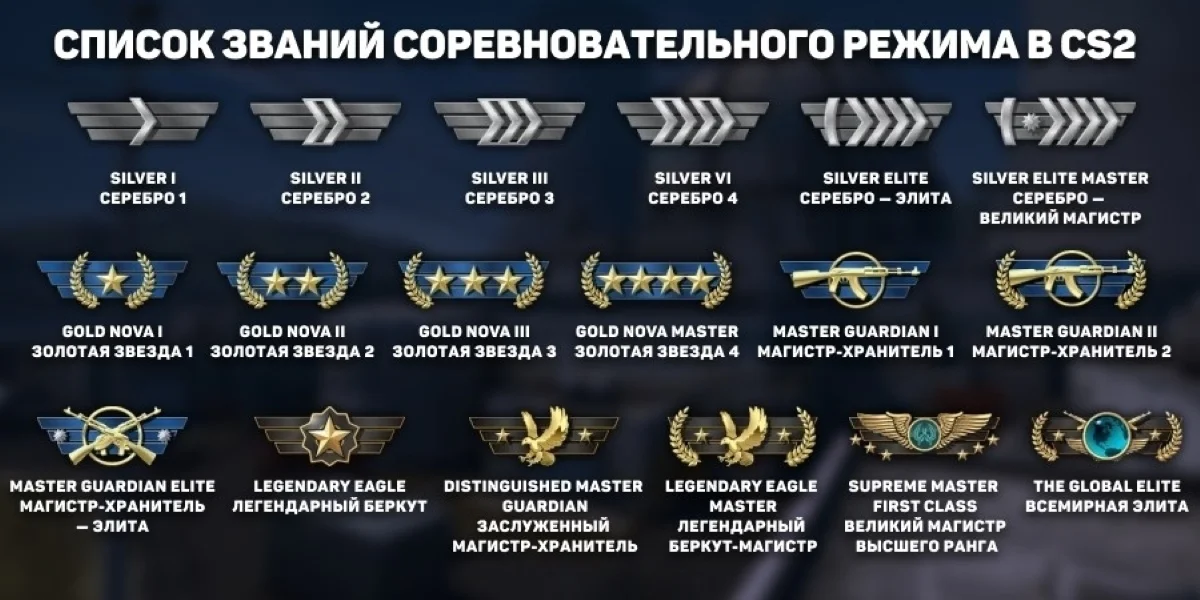 Звания в Counter-Strike 2