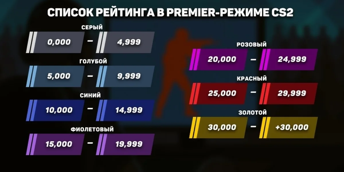 Система рейтинга в премьер режиме