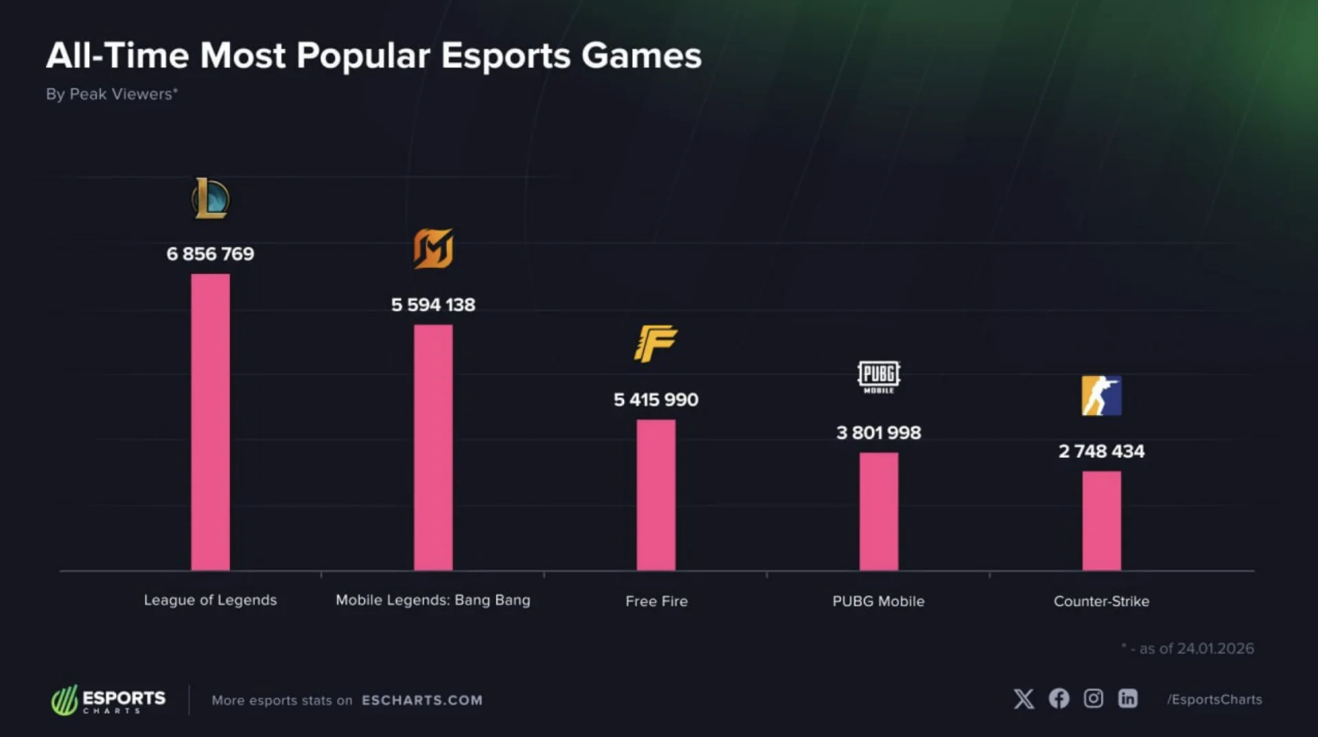 Источник: MOONTON Games / respawn.media