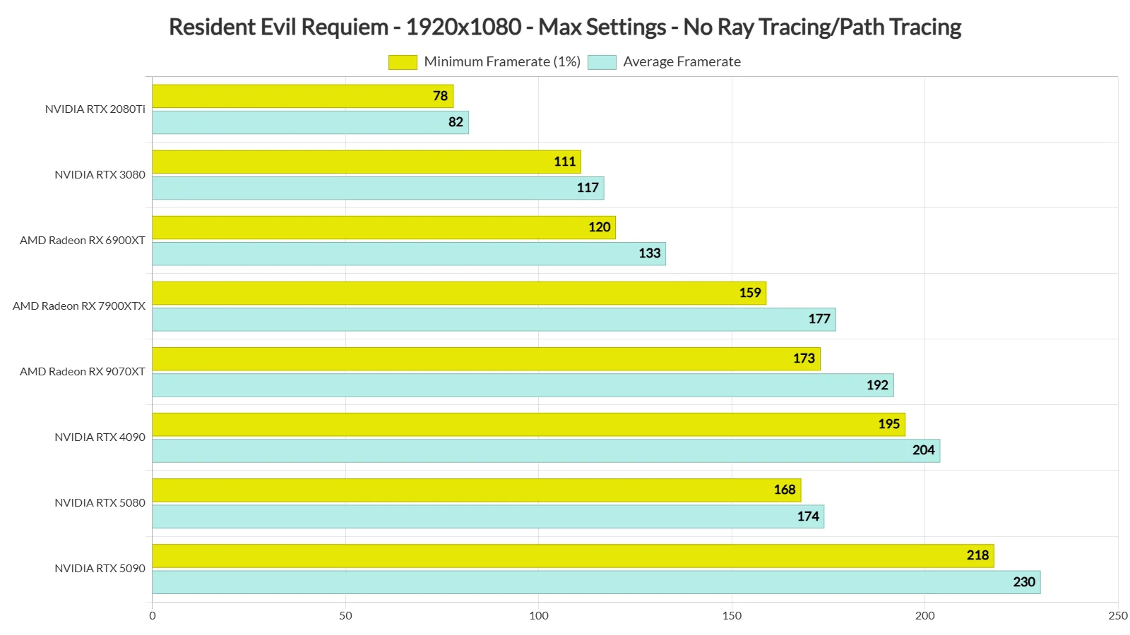 Resident Evil Requiem