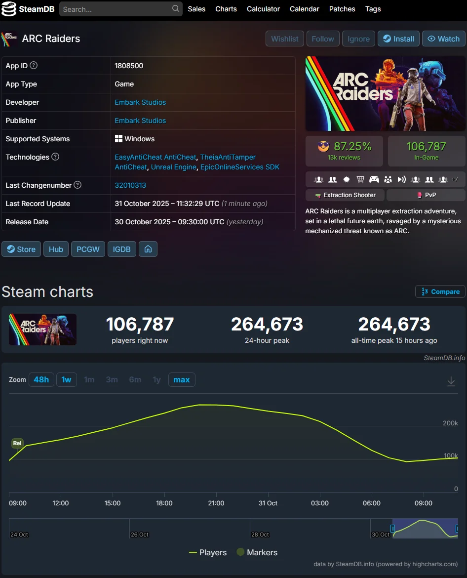 Статистика онлайна ARC Raiders в SteamDB