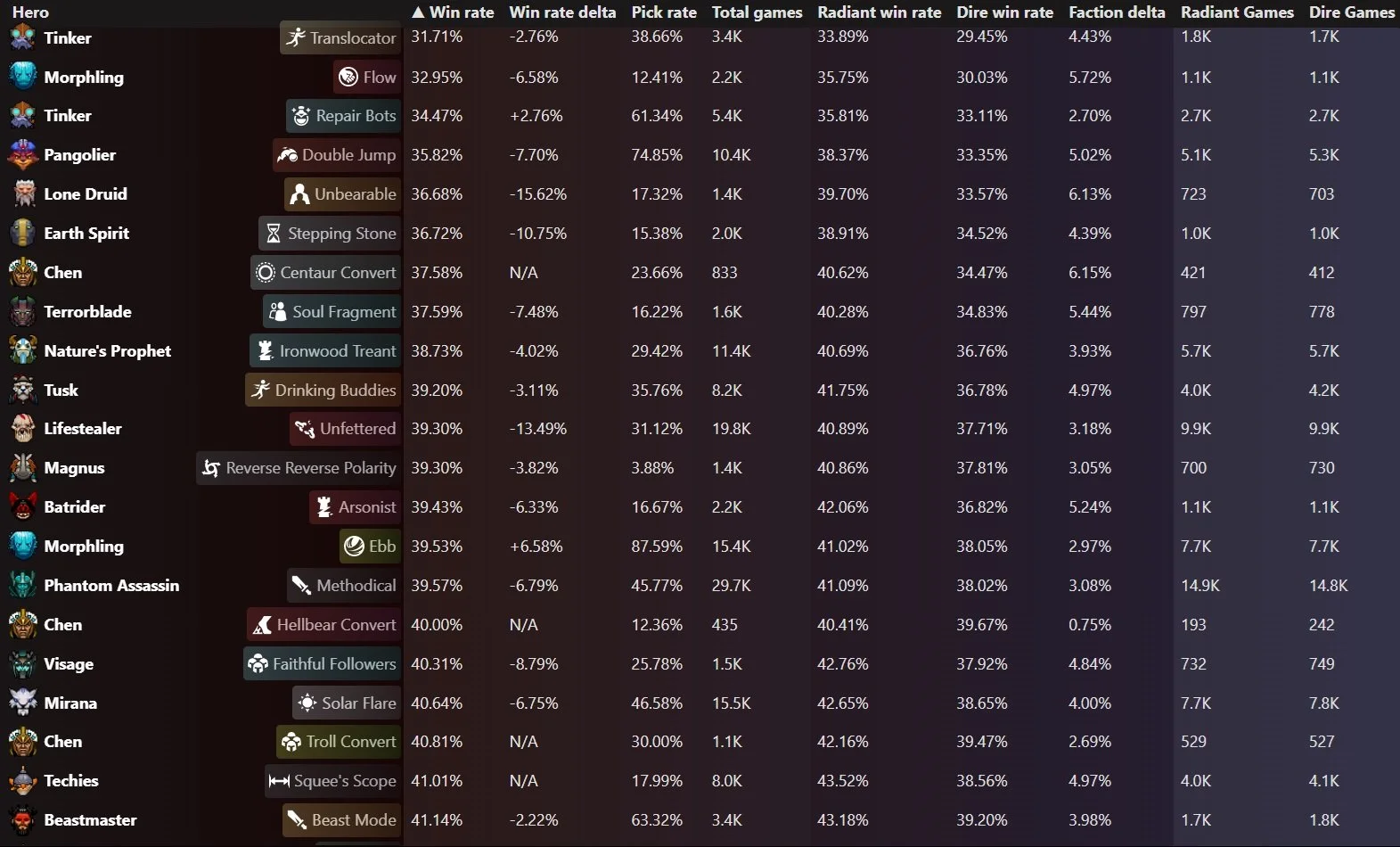Источник: Reddit / Топ худших аспектов в Dota 2