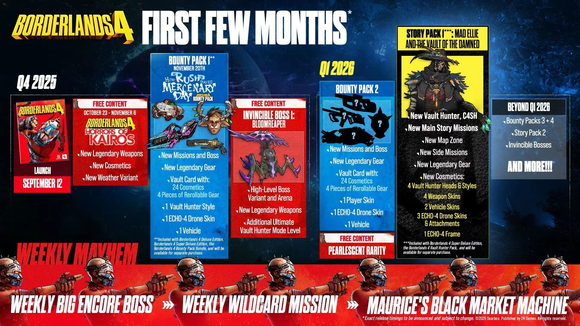 Borderlands 4