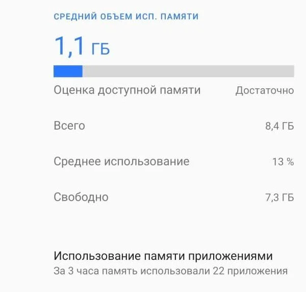 Оперативная память на телефоне
