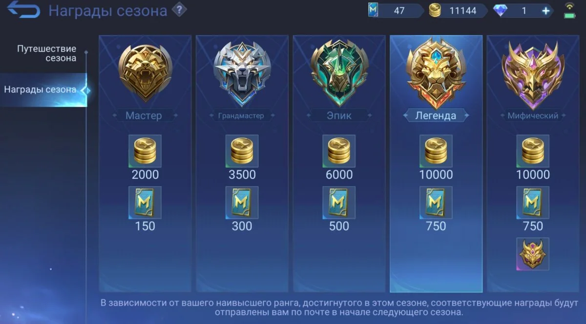 Источник: respawn.media / Награды сезона