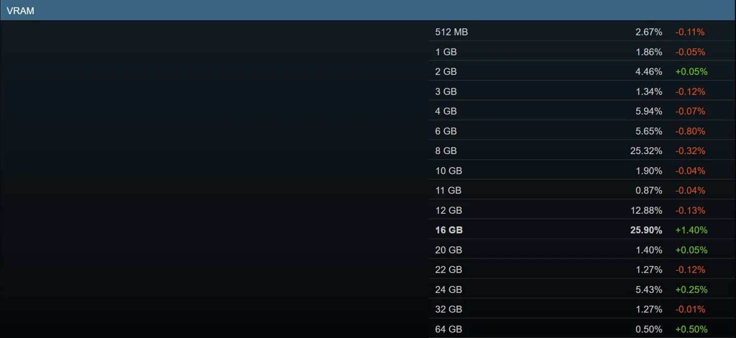 Steam