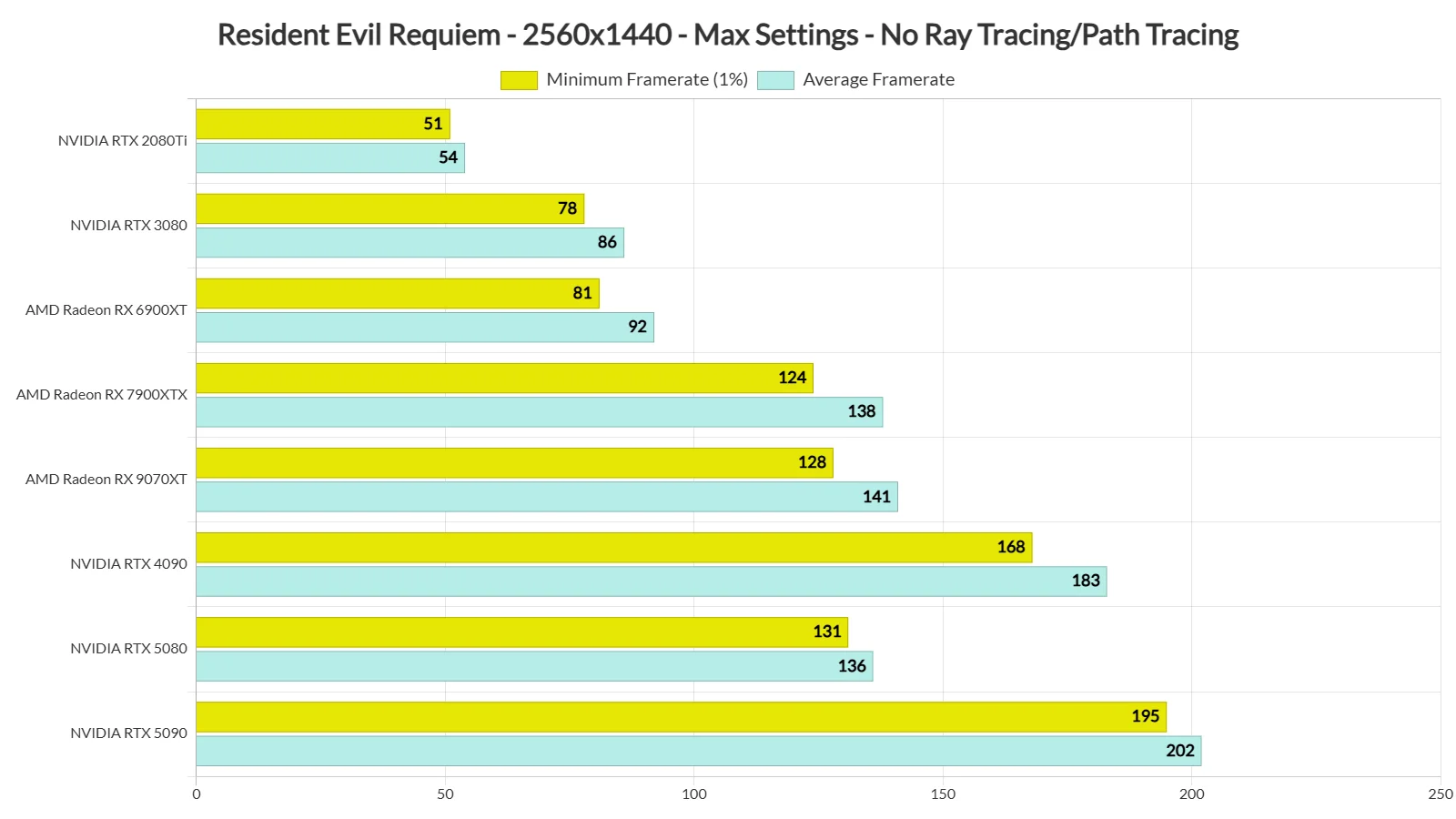 Resident Evil Requiem