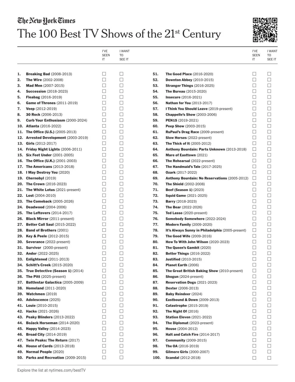 Топ-10 сериалов 21 века по версии The New York Times