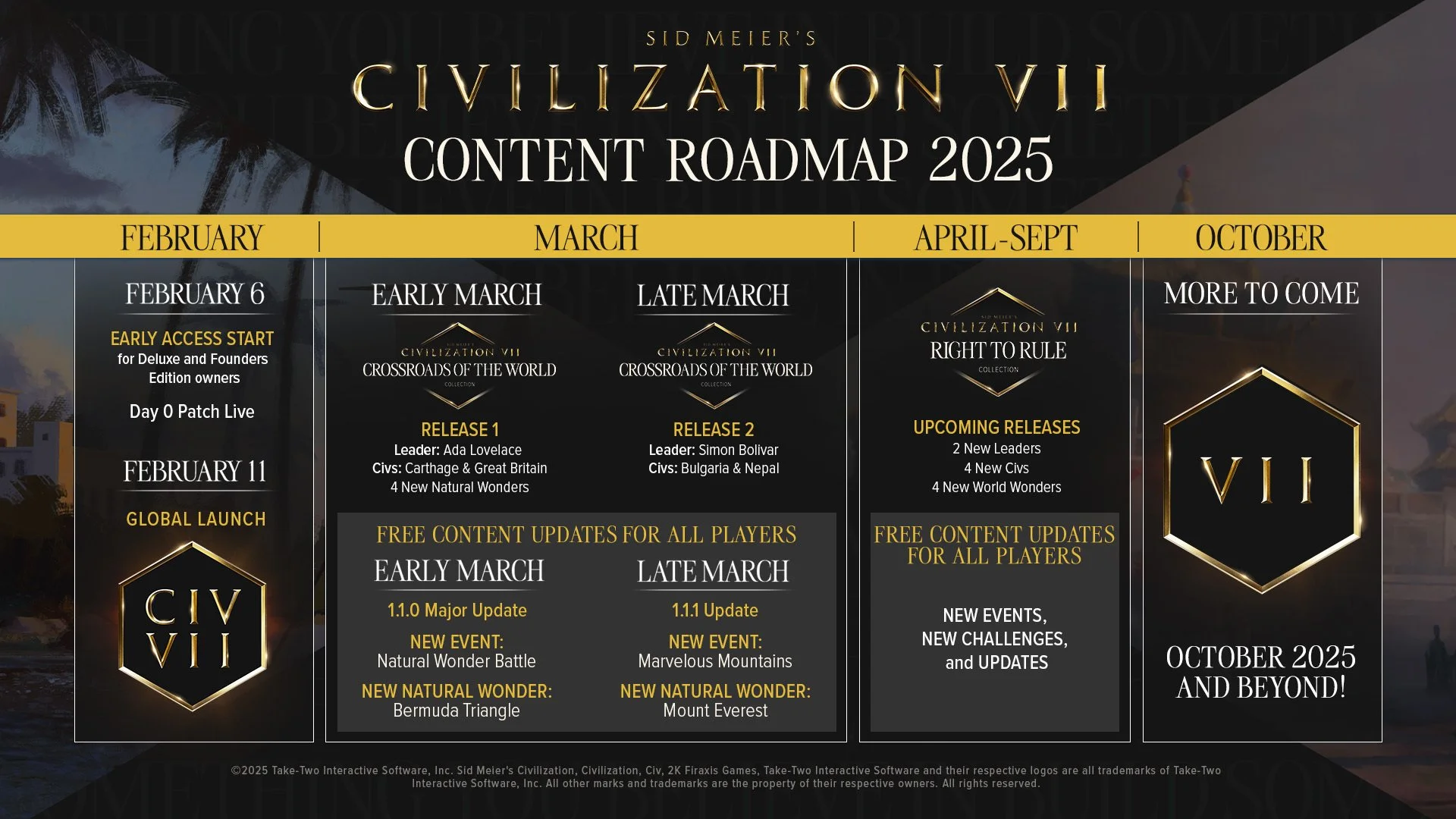 Источник: Firaxis / Дорожная карта развития Civilization 7