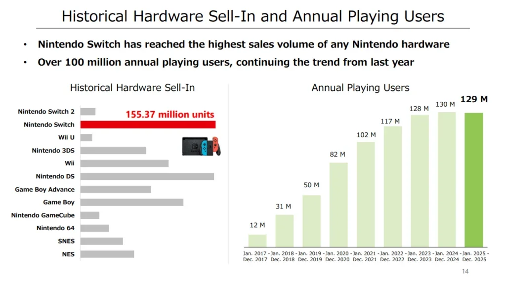 Отчёт Nintendo