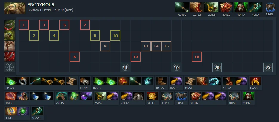 Билд Zai на Pudge