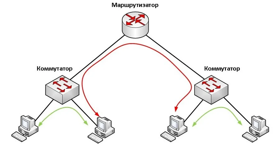 Источник: Сетевые заморочки / Система работы маршрутизатора (роутера)