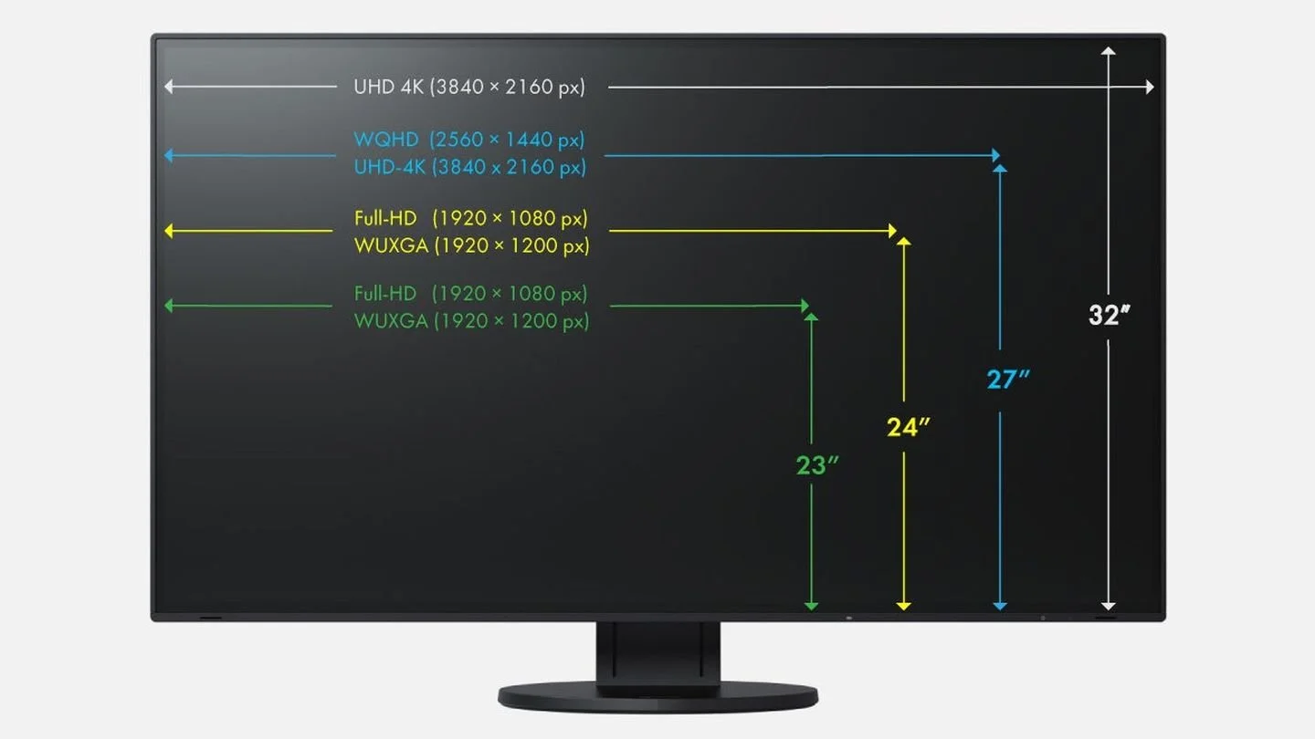 Источник: EIZO / Разрешение экрана