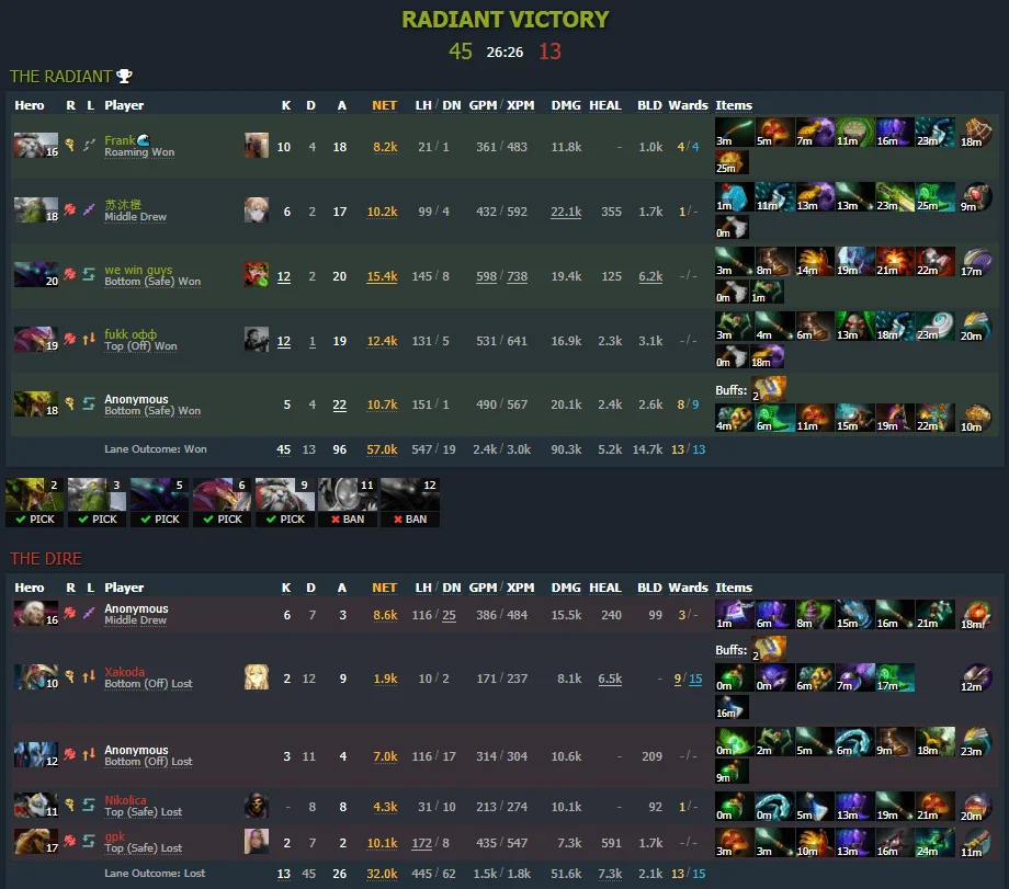 Игра Puppey на саппорт Венике. Всё еще сильно!