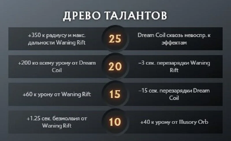 Скриншот respawn.media / Дерево талантов