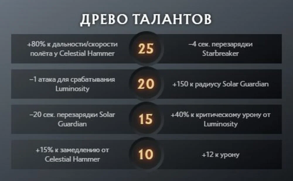 Скриншот respawn.media / Дерево талантов