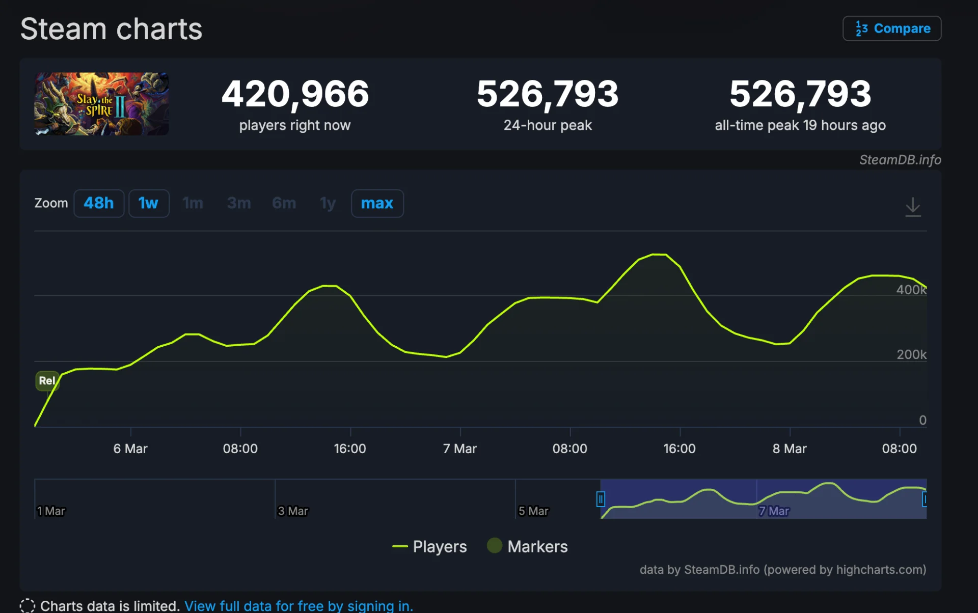 Источник: respawn.media / Онлайн Slay the Spire 2 в Steam