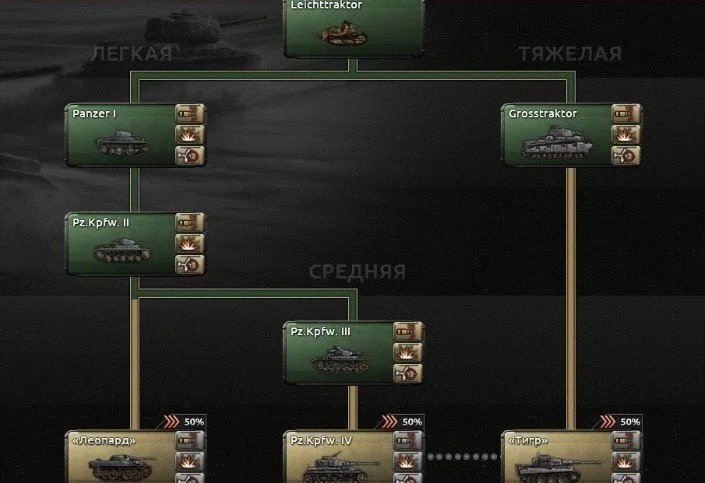 Источник: Steam / Техника Hearts of Iron 4