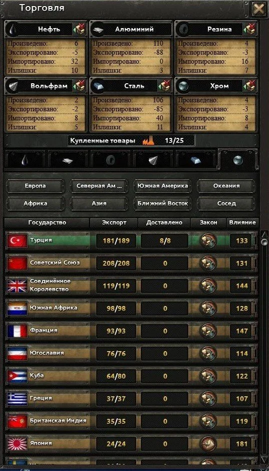 Источник: Steam / Торговля в Hearts of Iron IV
