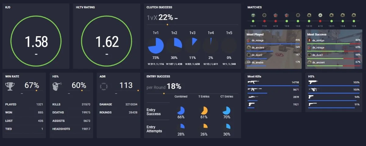 Источник: скриншот respawn.media / Статистика игрока на сайте csstats.gg