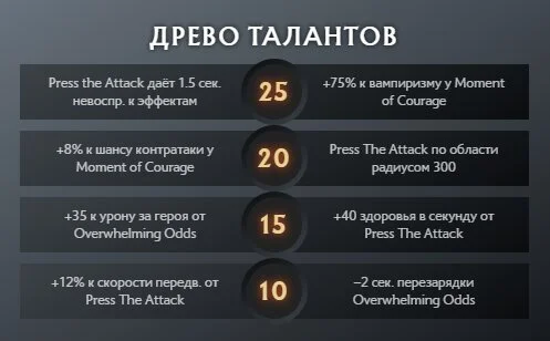 Скриншот respawn.media / Дерево талантов