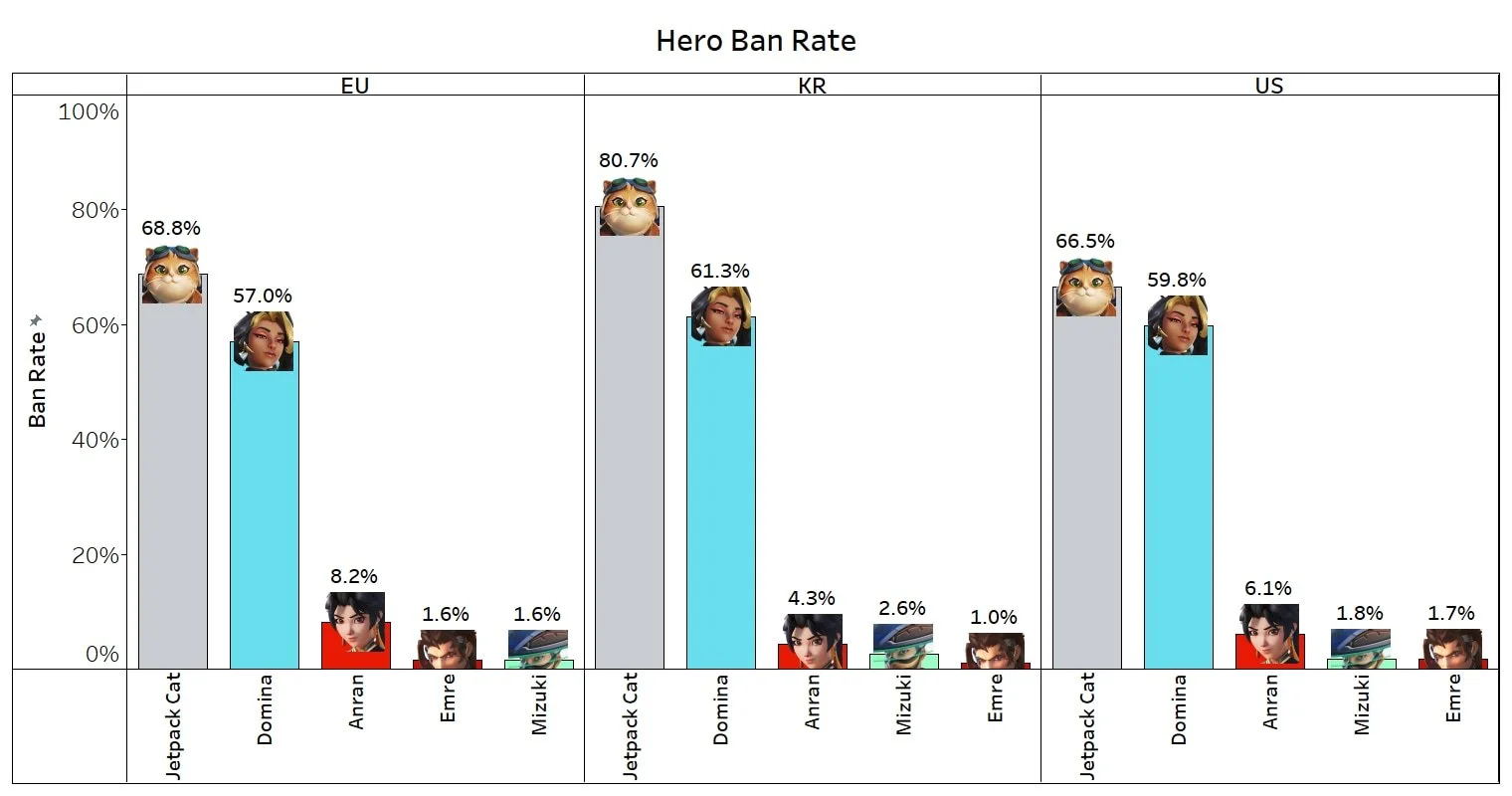 Источник: Blizzard / Рейтинг банов новых гереов в Overwatch
