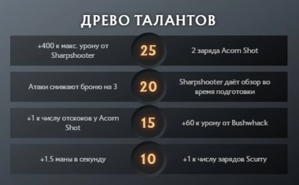 Скриншот respawn.media / Дерево талантов