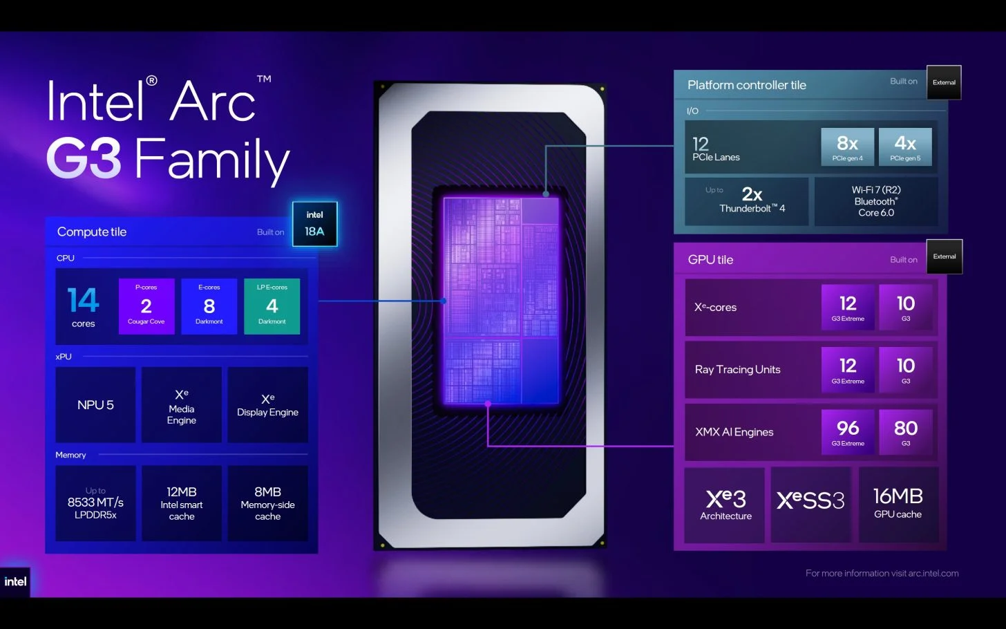 Arc G3 Extreme