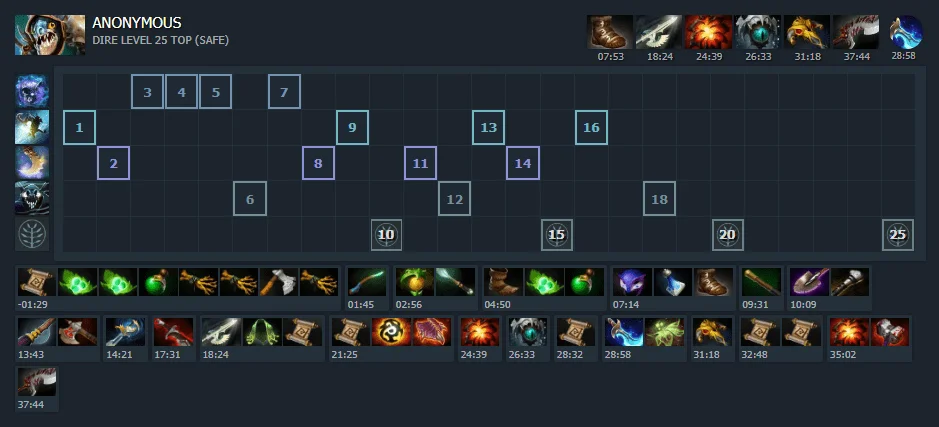 Билд Nikobaby в матче против Faceless Void