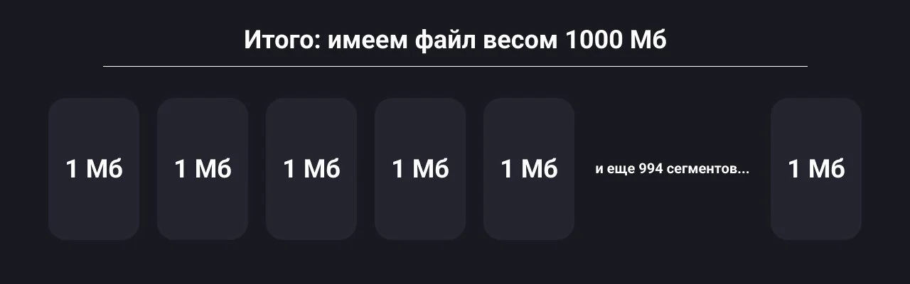 Источник: respawn.media / Схема разбивки файла на сегменты для торрентов