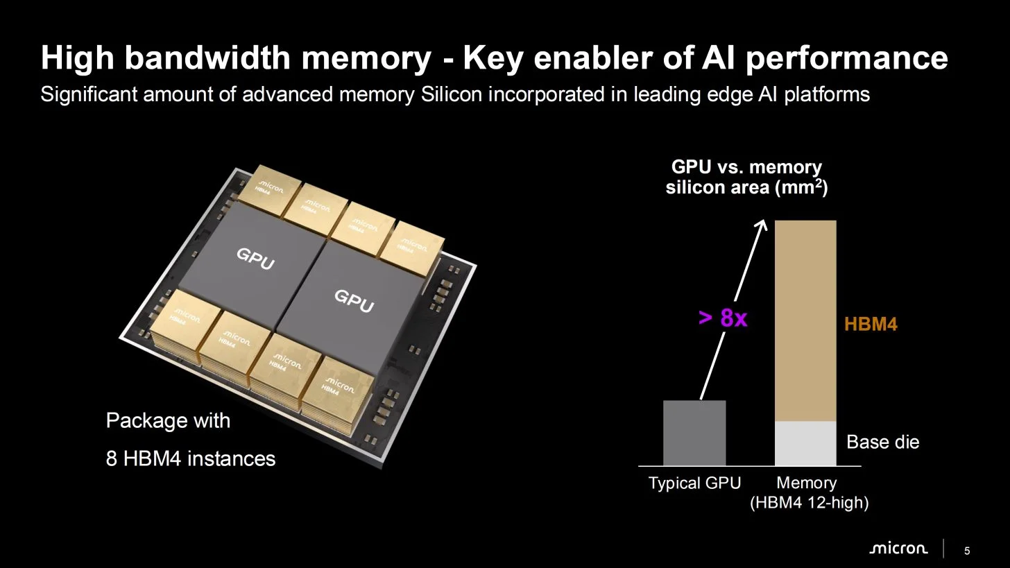 Micron