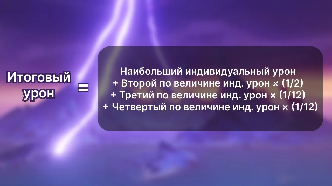 Источник: respawn.media / Формула итогового урона