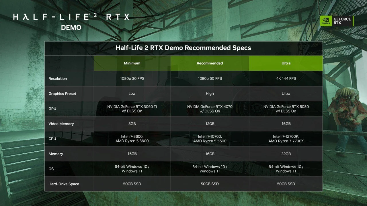 Полный список системных требований для RTX-ремастера