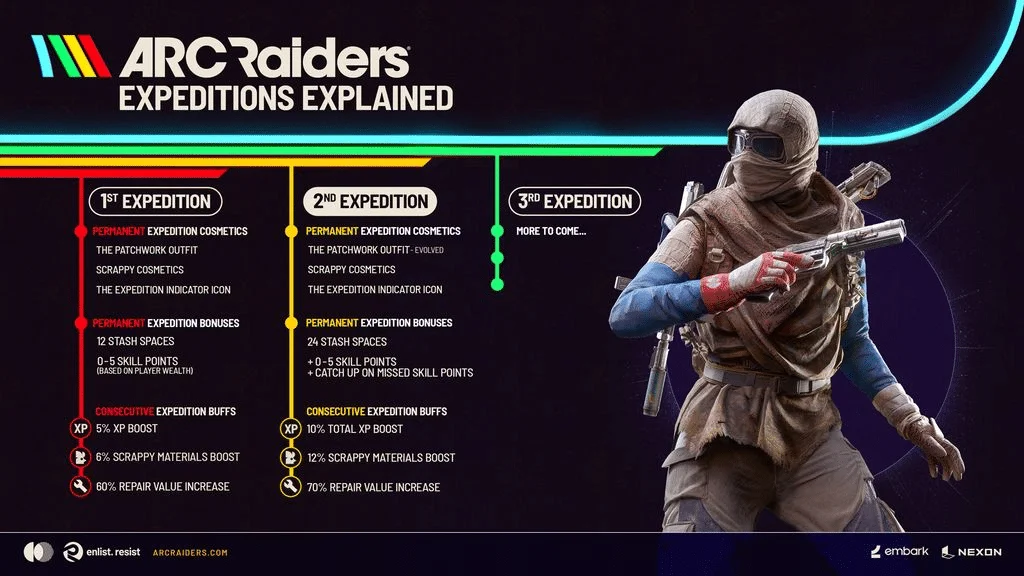 ARC Raiders