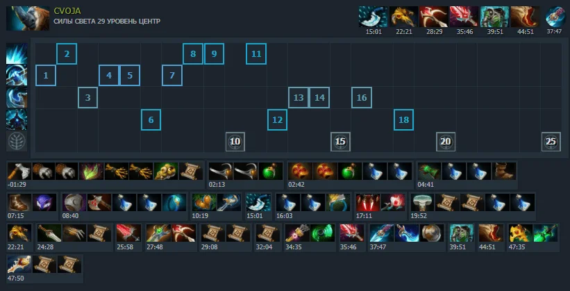 Оптимальный билд на Magnus
