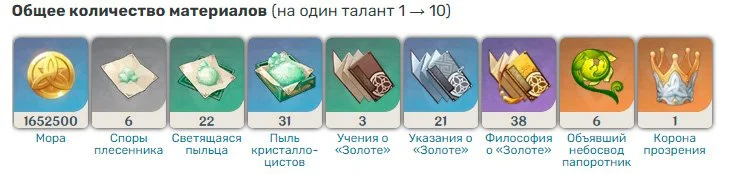 Genshin Impact Бай Чжу