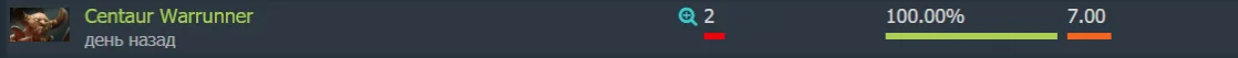 Статистика за OGA Dota PIT говорит сама за себя. А цифры не врут.