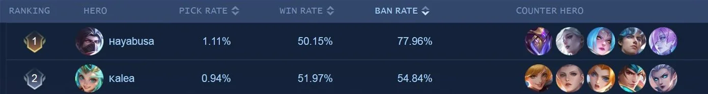 Источник: respawn.media / Процент банов Хаябусы
