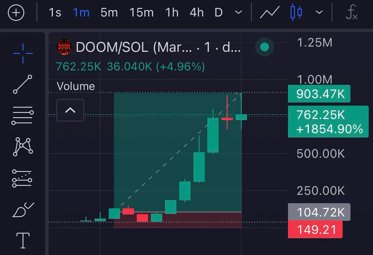 Doomsol