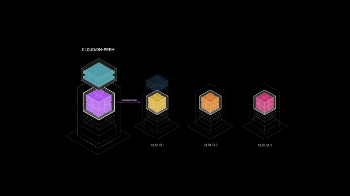 Источник: NVIDIA / Deep Learning AMI