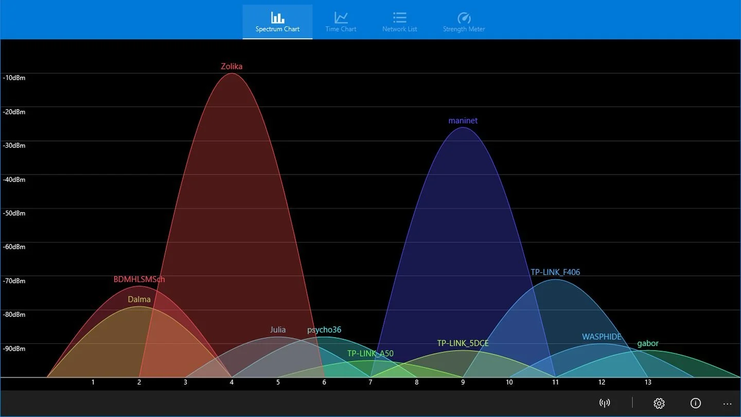 Источник: Microsoft Store / Скриншот WiFi Analyzer для Windows