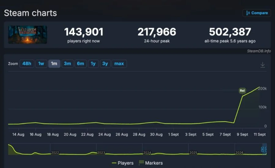 Онлайн Valheim 