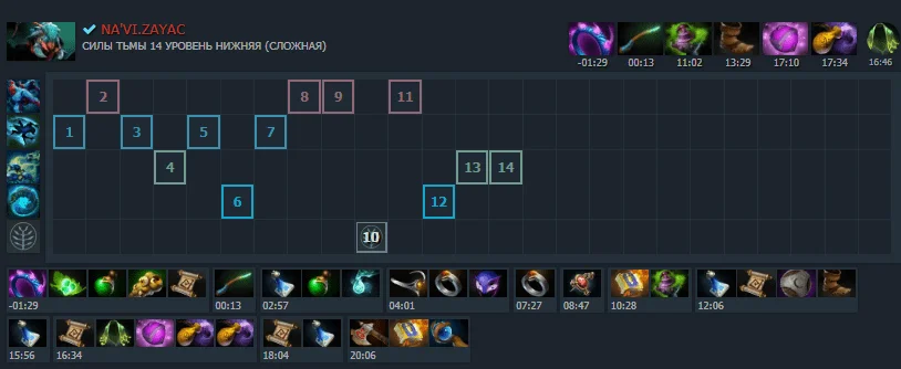 Билд Zayac из быстрой победной игры против HellRaisers