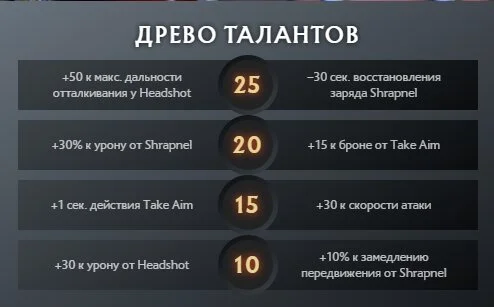 Скриншот respawn.media / Дерево талантов